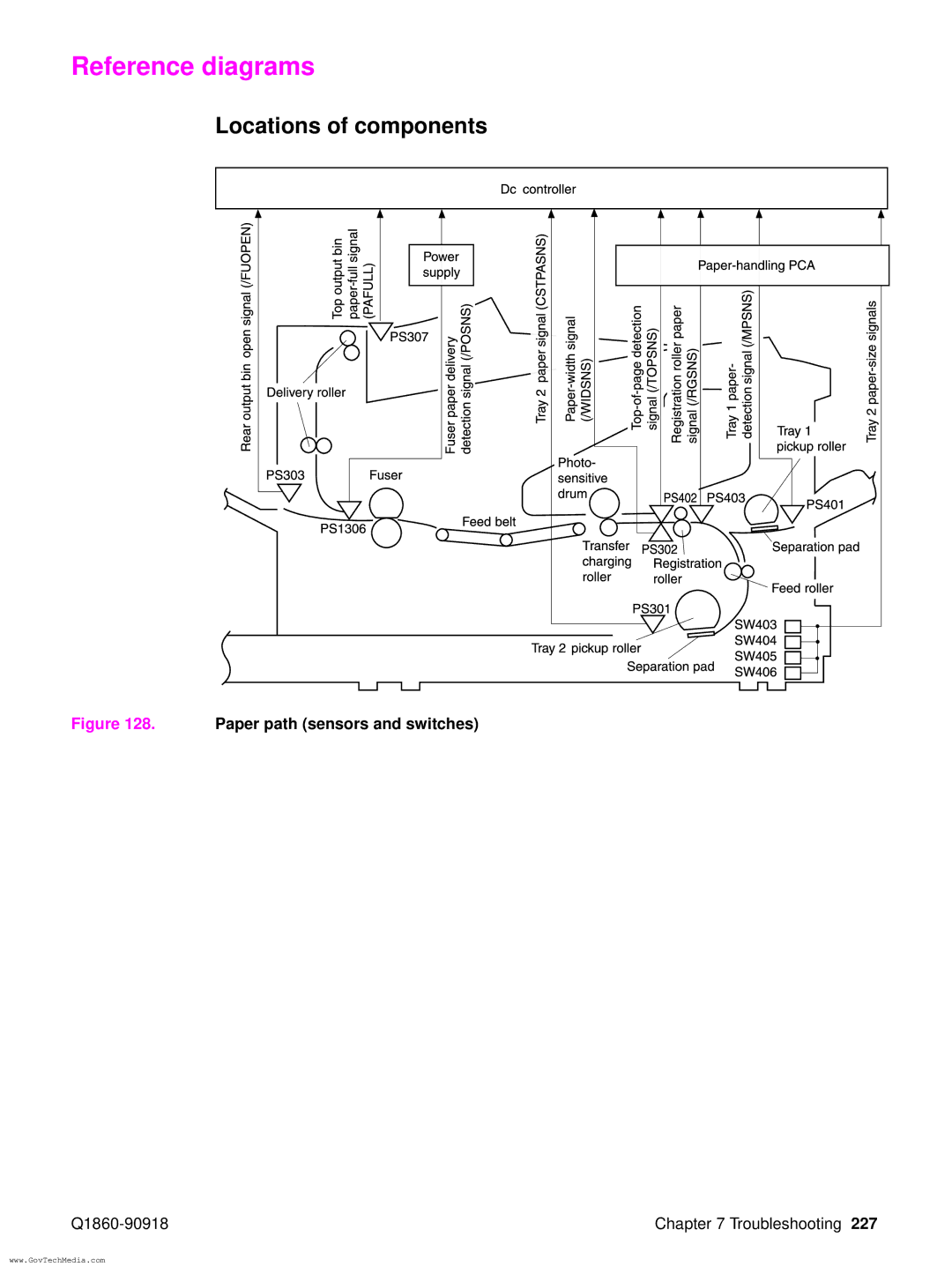 HP 5100LE manual Reference diagrams, Locations of components 