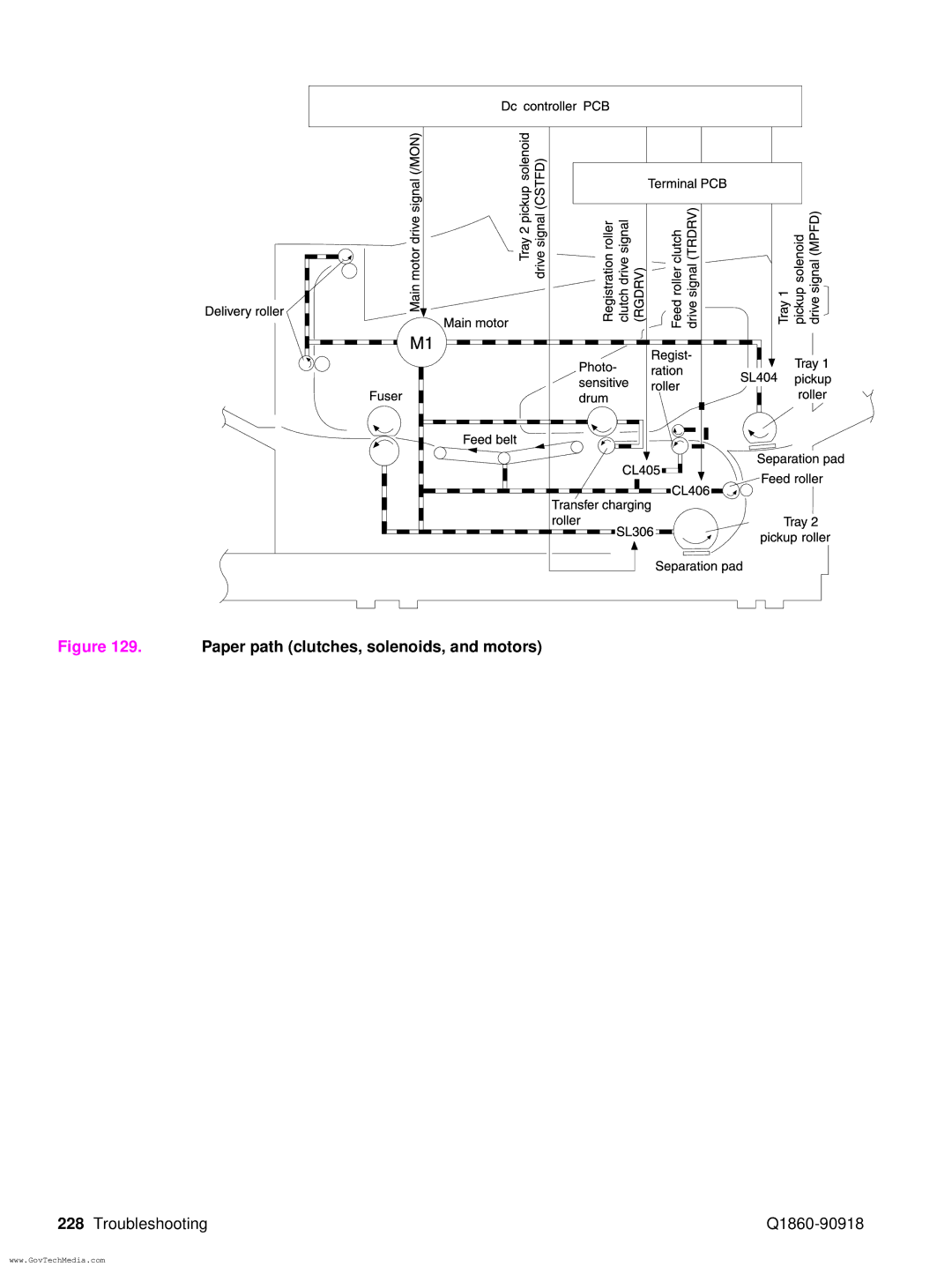 HP 5100LE manual Paper path clutches, solenoids, and motors 