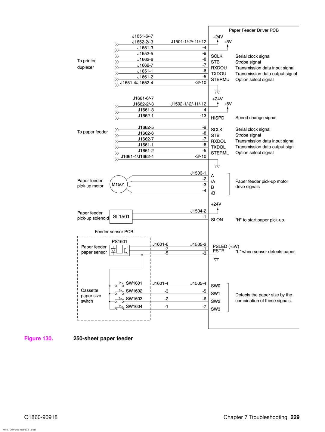 HP 5100LE manual Sheet paper feeder 