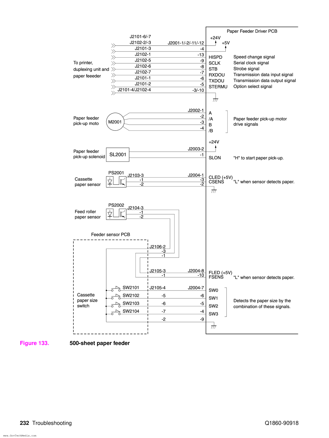 HP 5100LE manual Sheet paper feeder 