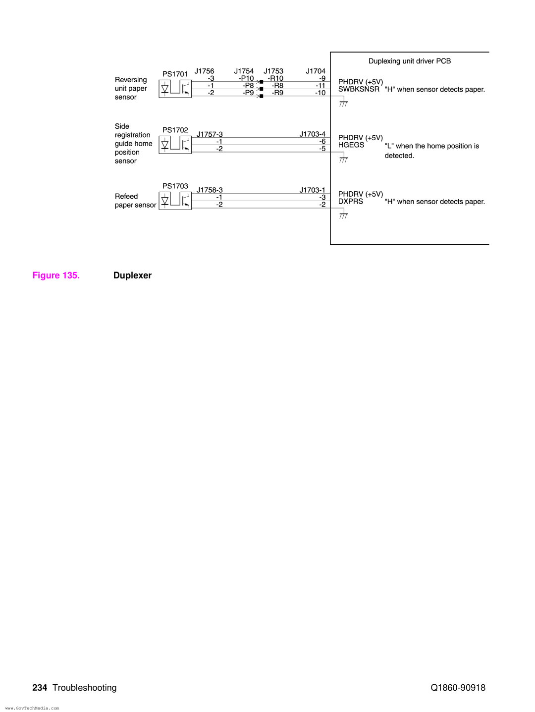 HP 5100LE manual Troubleshooting Q1860-90918 