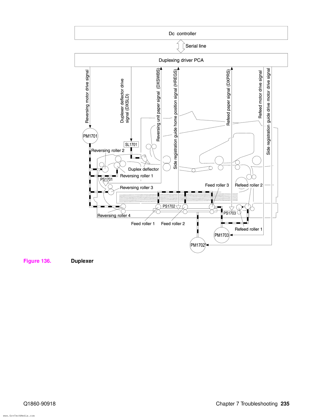 HP 5100LE manual Q1860-90918 Troubleshooting 