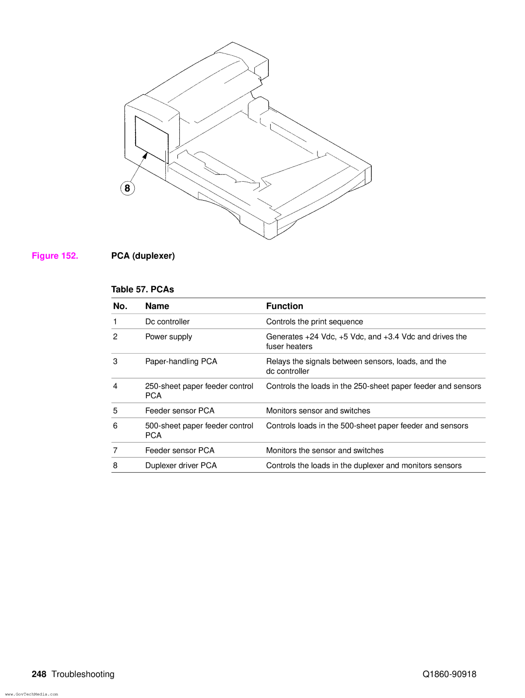 HP 5100LE manual PCA duplexer PCAs Name Function, Pca 