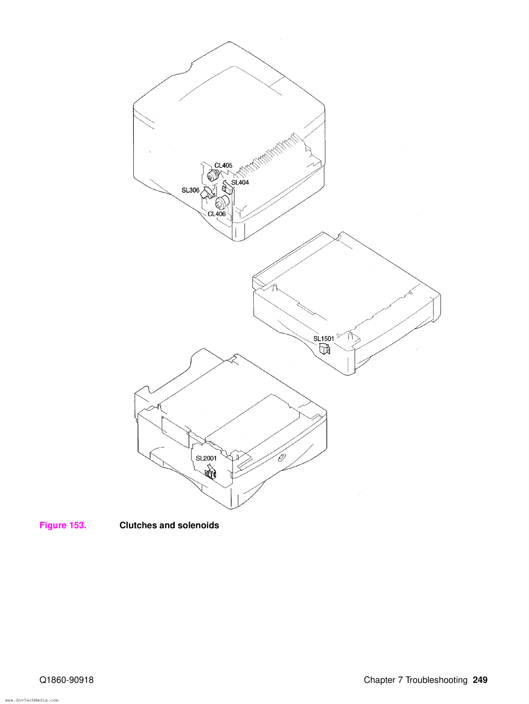 HP 5100LE manual Clutches and solenoids 