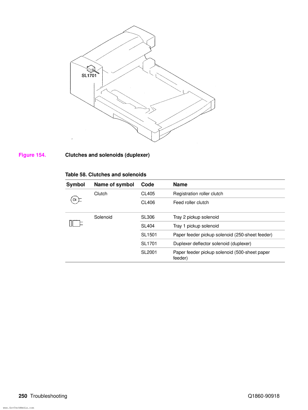 HP 5100LE manual Clutches and solenoids duplexer Symbol Name of symbol Code 