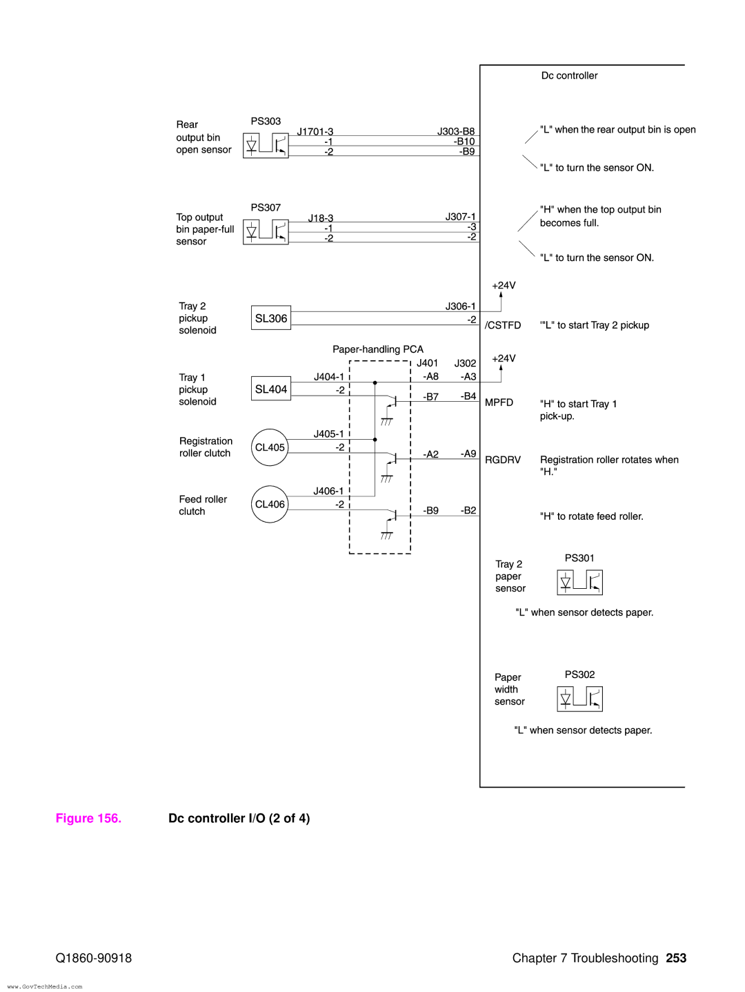 HP 5100LE manual Dc controller I/O 2 