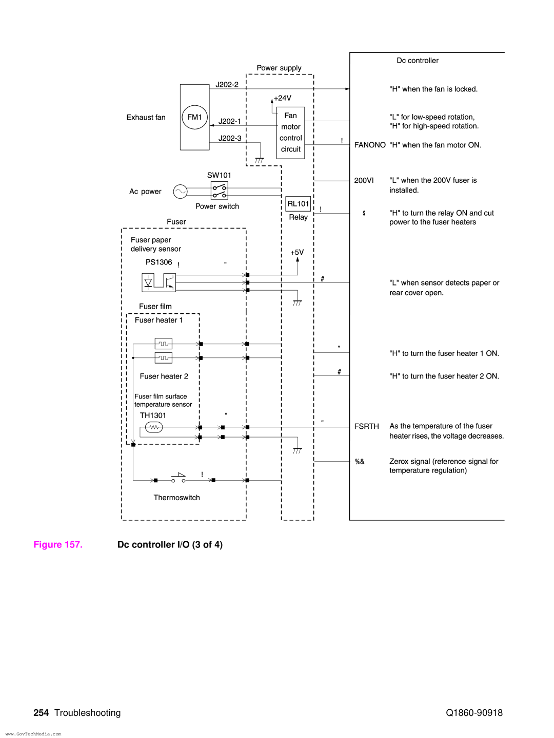 HP 5100LE manual Dc controller I/O 3 