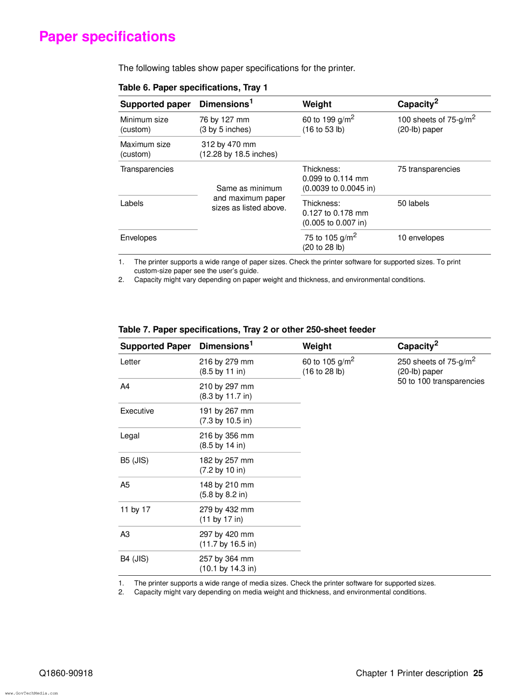 HP 5100LE manual Paper specifications 