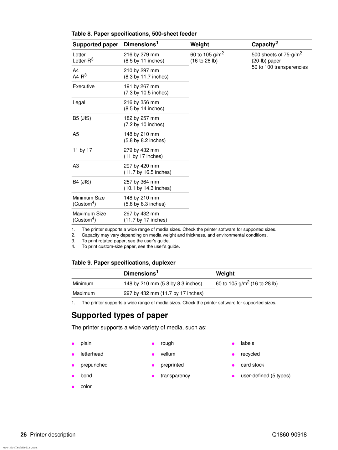 HP 5100LE manual Supported types of paper, Paper specifications, duplexer Dimensions Weight 