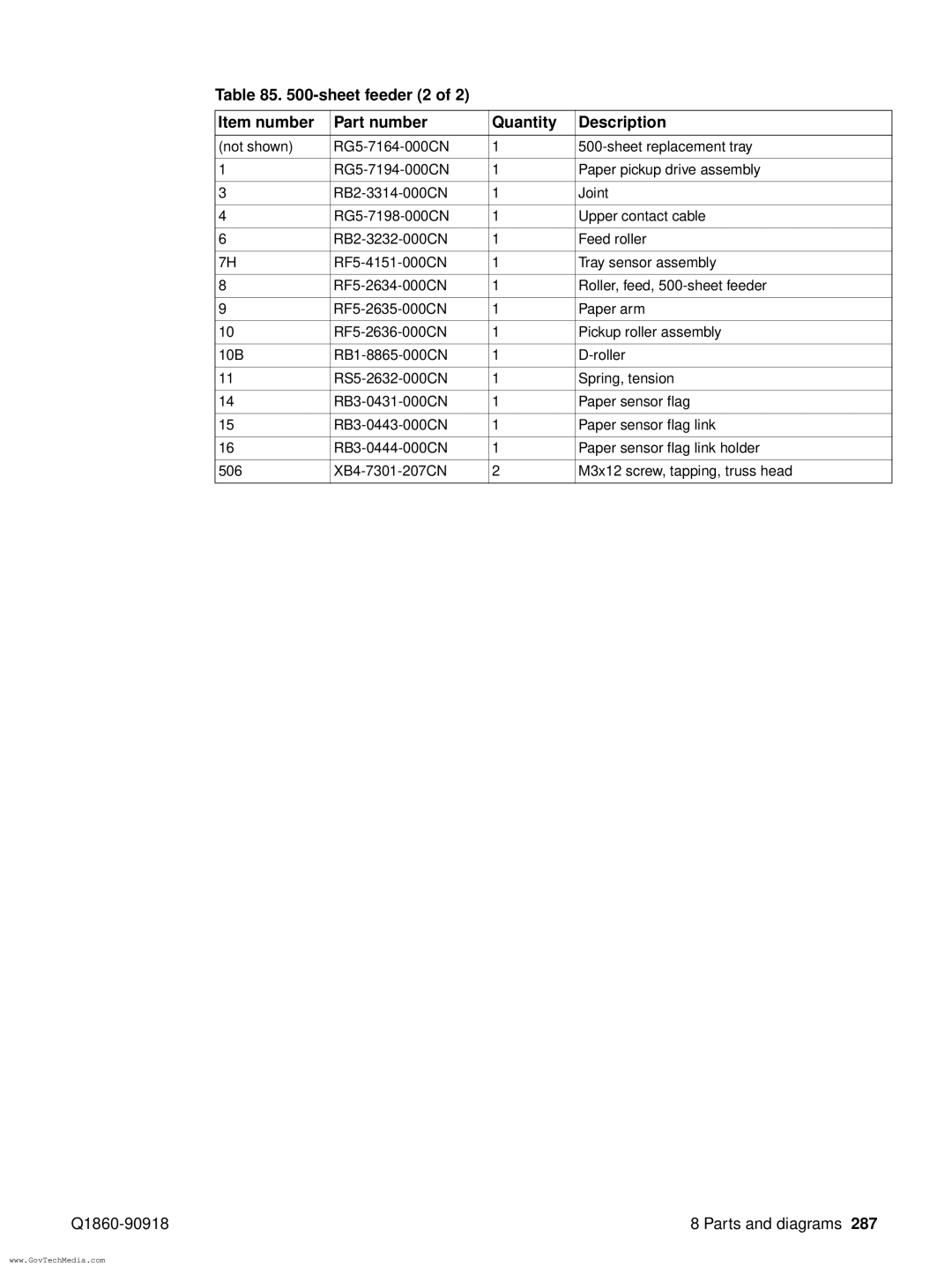 HP 5100LE manual Sheet feeder 2 Item number Part number Quantity Description 