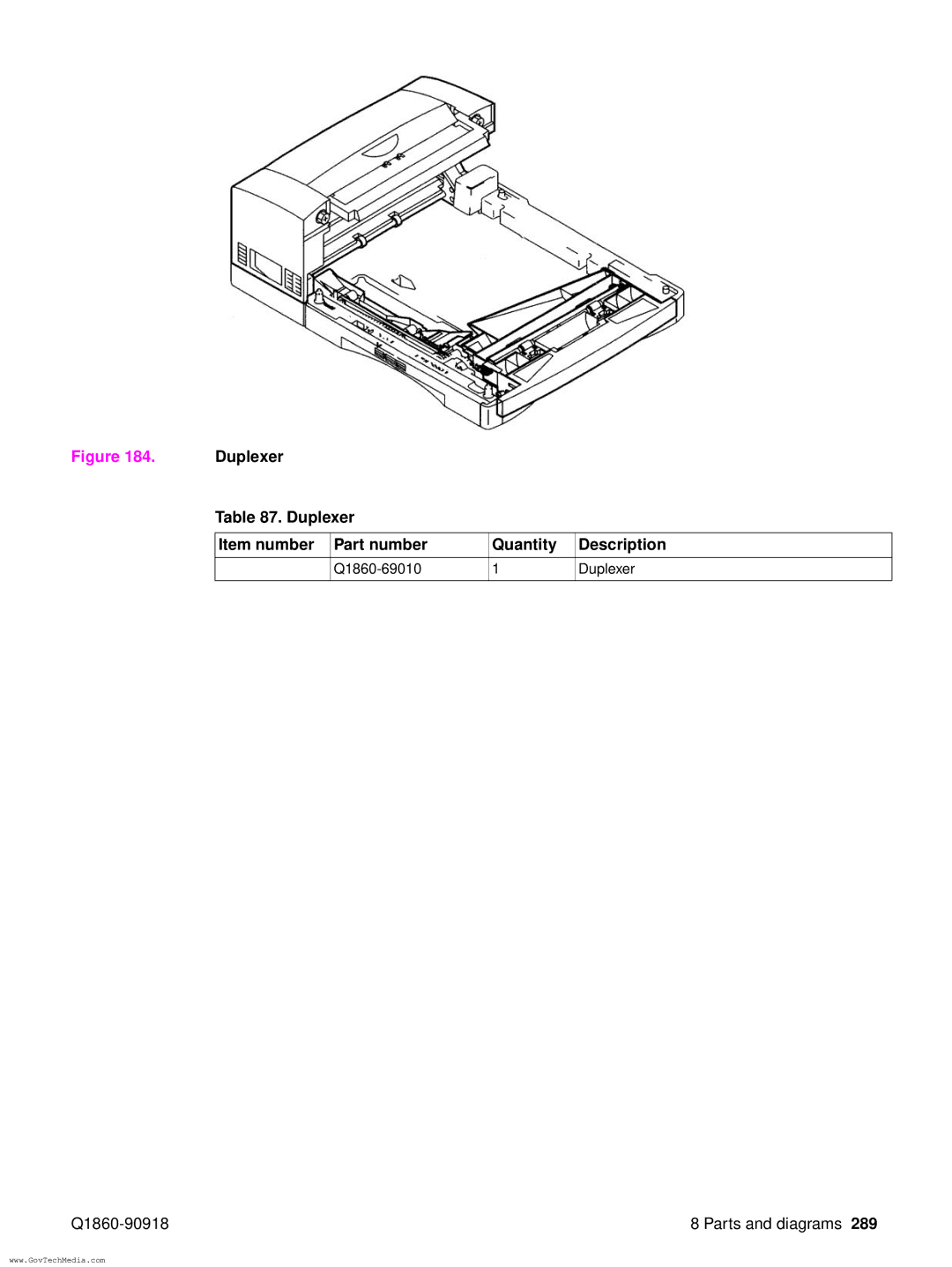 HP 5100LE manual Duplexer Item number Part number Quantity Description 