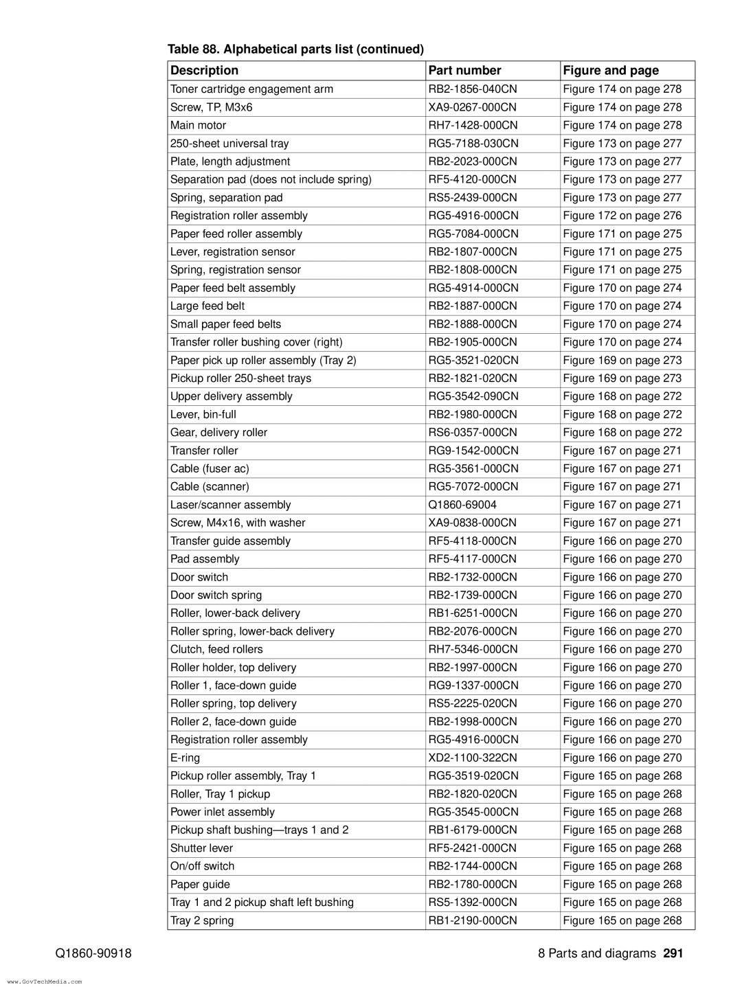 HP 5100LE manual Alphabetical parts list Description Part number 