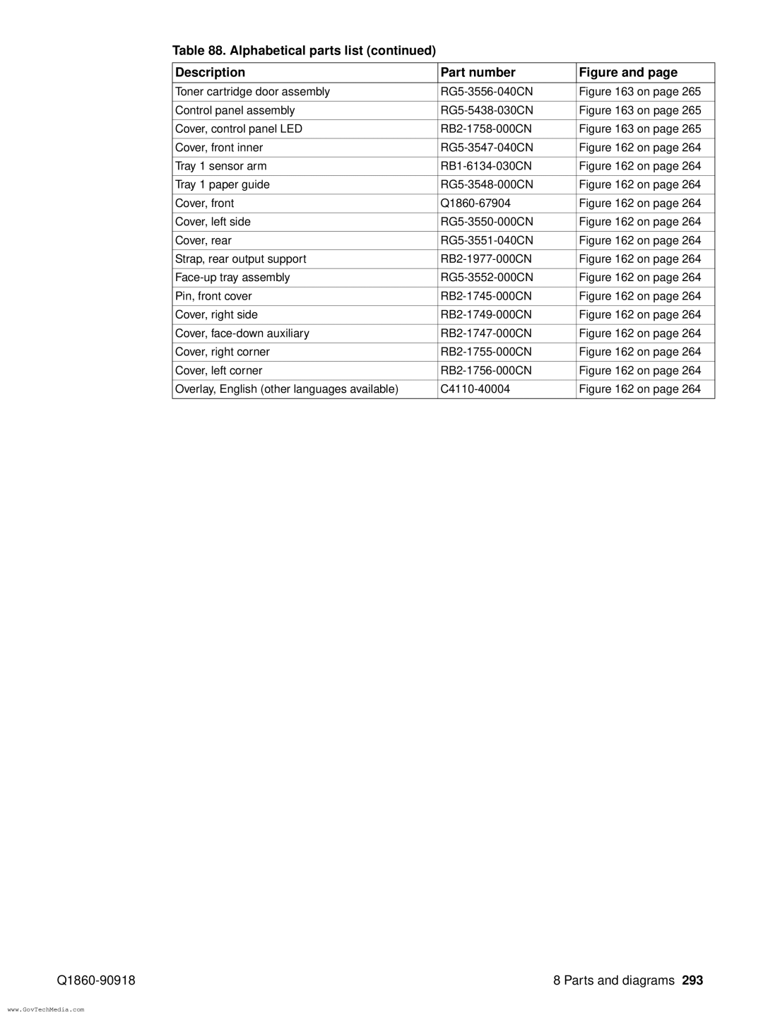 HP 5100LE manual Alphabetical parts list Description Part number 