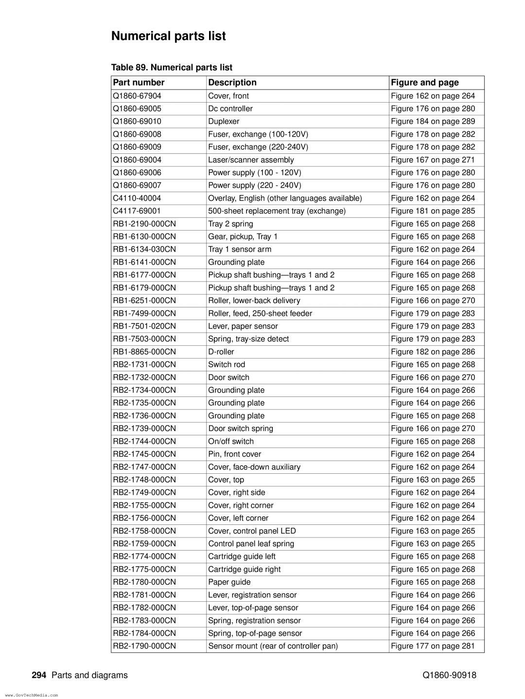 HP 5100LE manual Numerical parts list Part number Description 