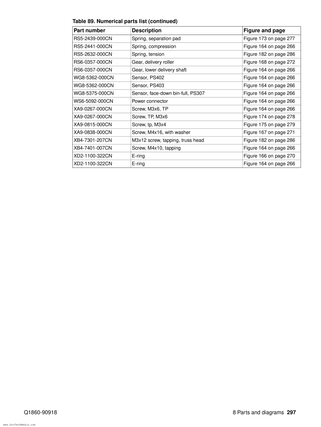 HP 5100LE manual Numerical parts list Part number Description 