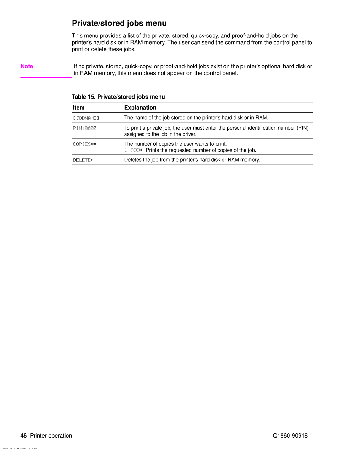 HP 5100LE manual Private/stored jobs menu, Jobname, Copies=X, Delete 