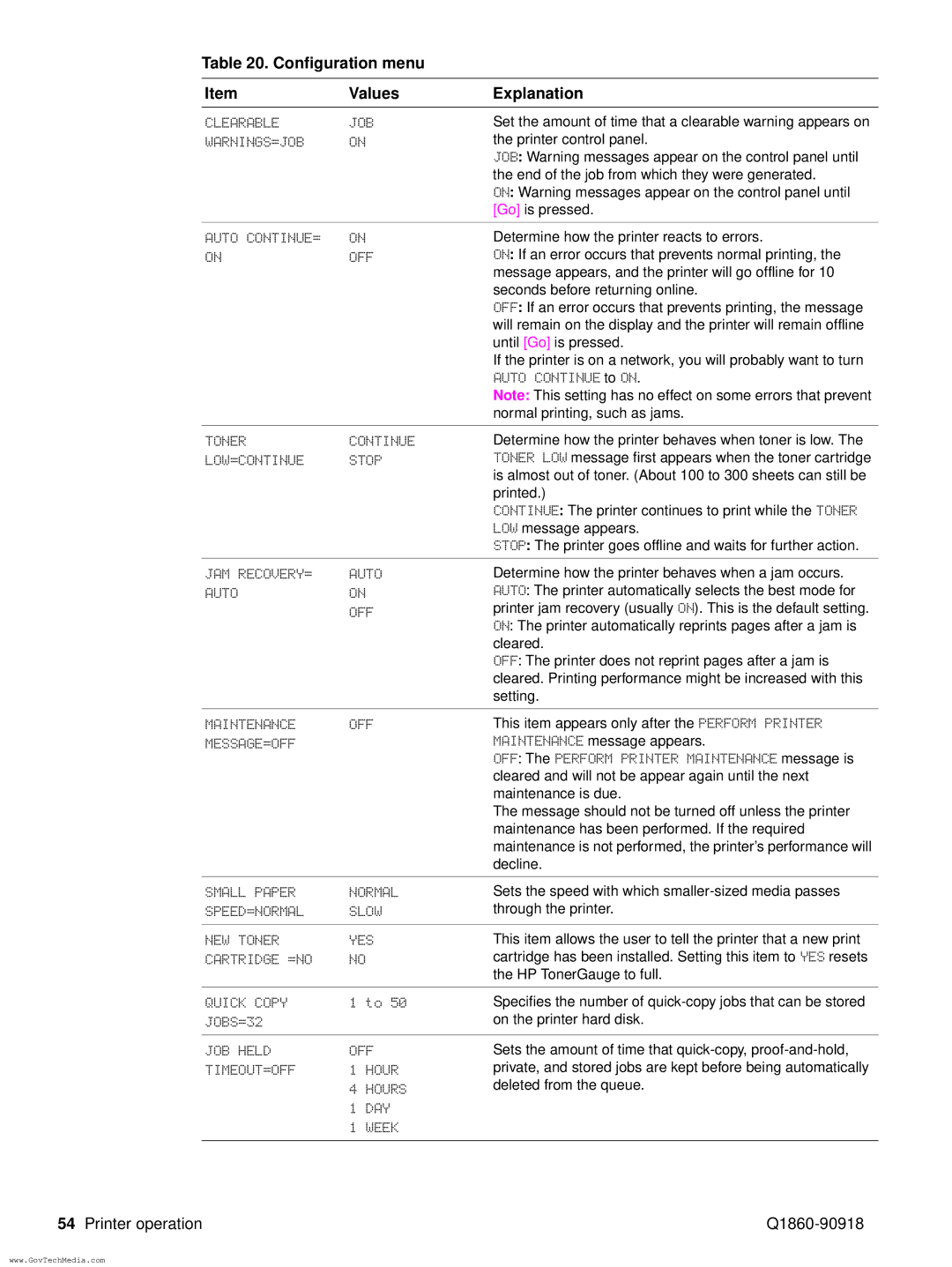 HP 5100LE Clearable JOB, Auto CONTINUE= on Onoff, Toner Continue, LOW=CONTINUE Stop, JAM RECOVERY= Auto, Maintenance OFF 