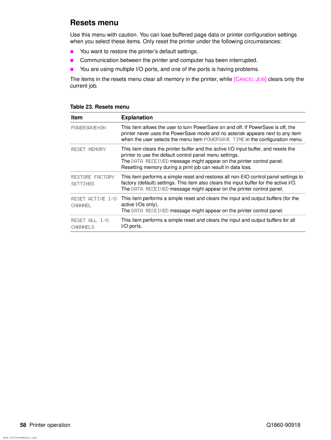 HP 5100LE manual Resets menu Explanation 