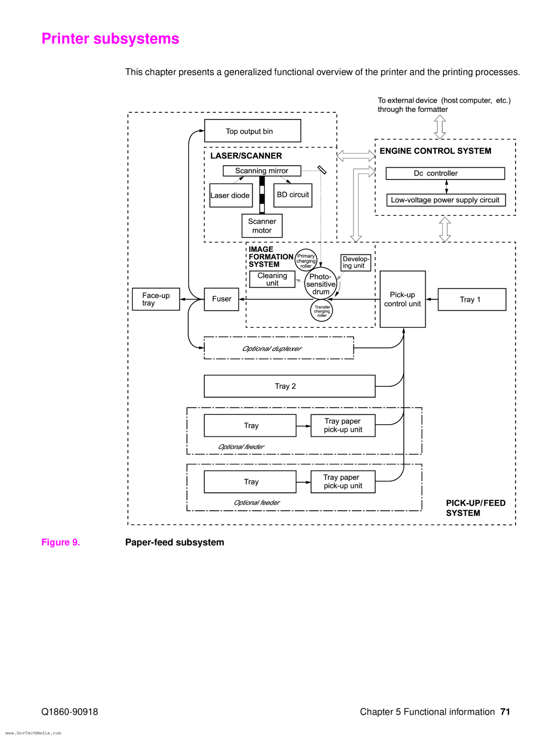 HP 5100LE manual Printer subsystems, Paper-feed subsystem 