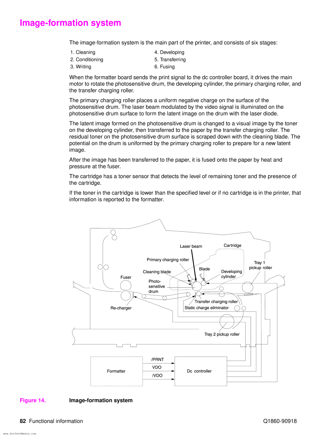 HP 5100LE manual Image-formation system 