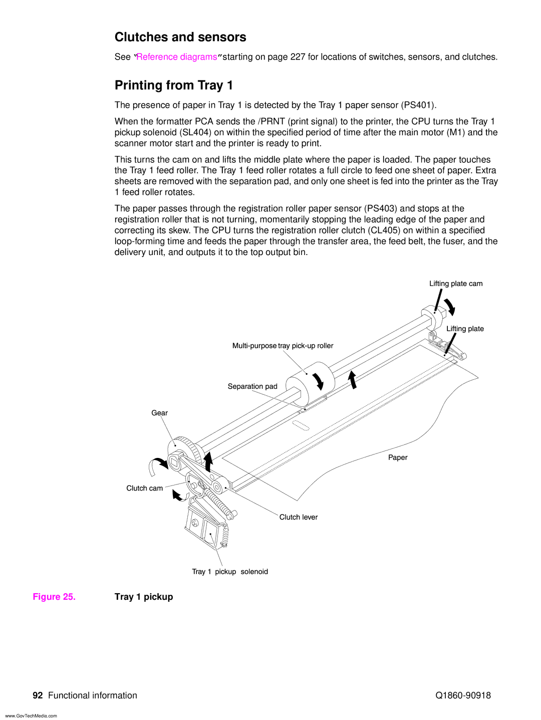 HP 5100LE manual Clutches and sensors, Printing from Tray 