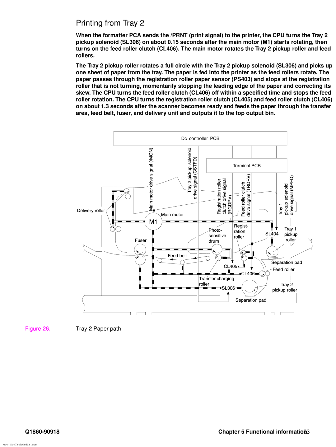 HP 5100LE manual Tray 2 Paper path 