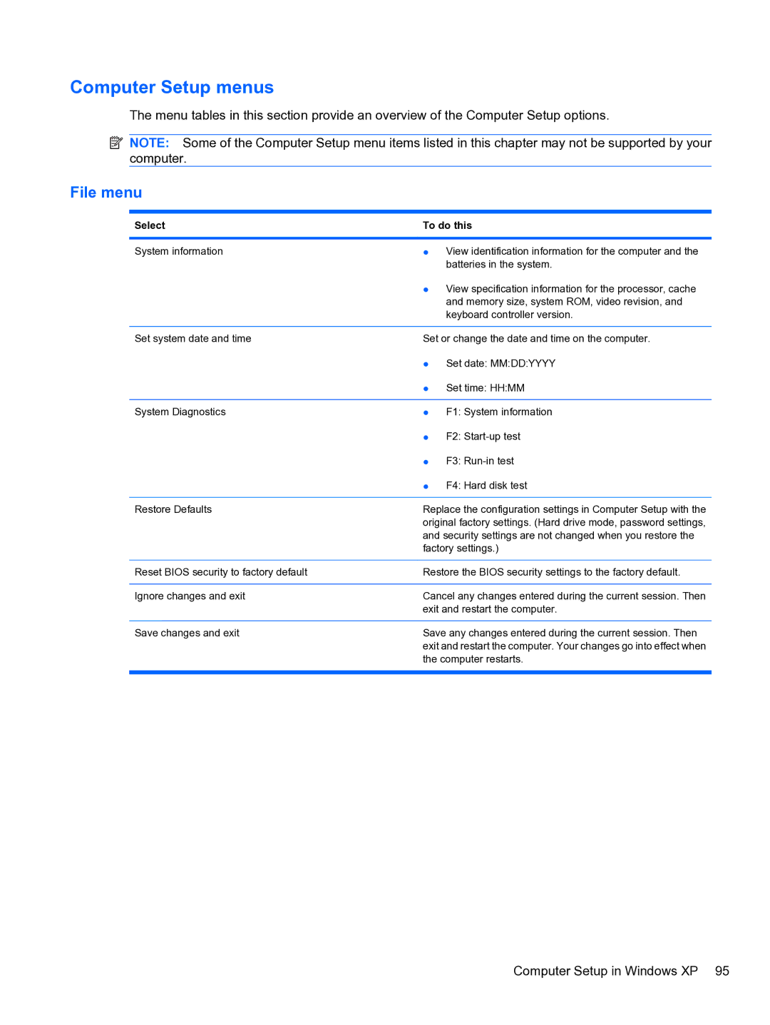 HP 5102 manual Computer restarts 