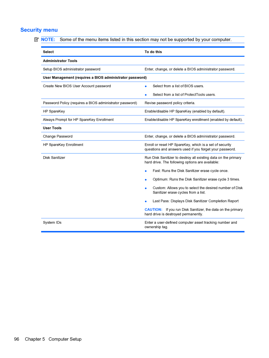 HP 5102 manual Security menu 