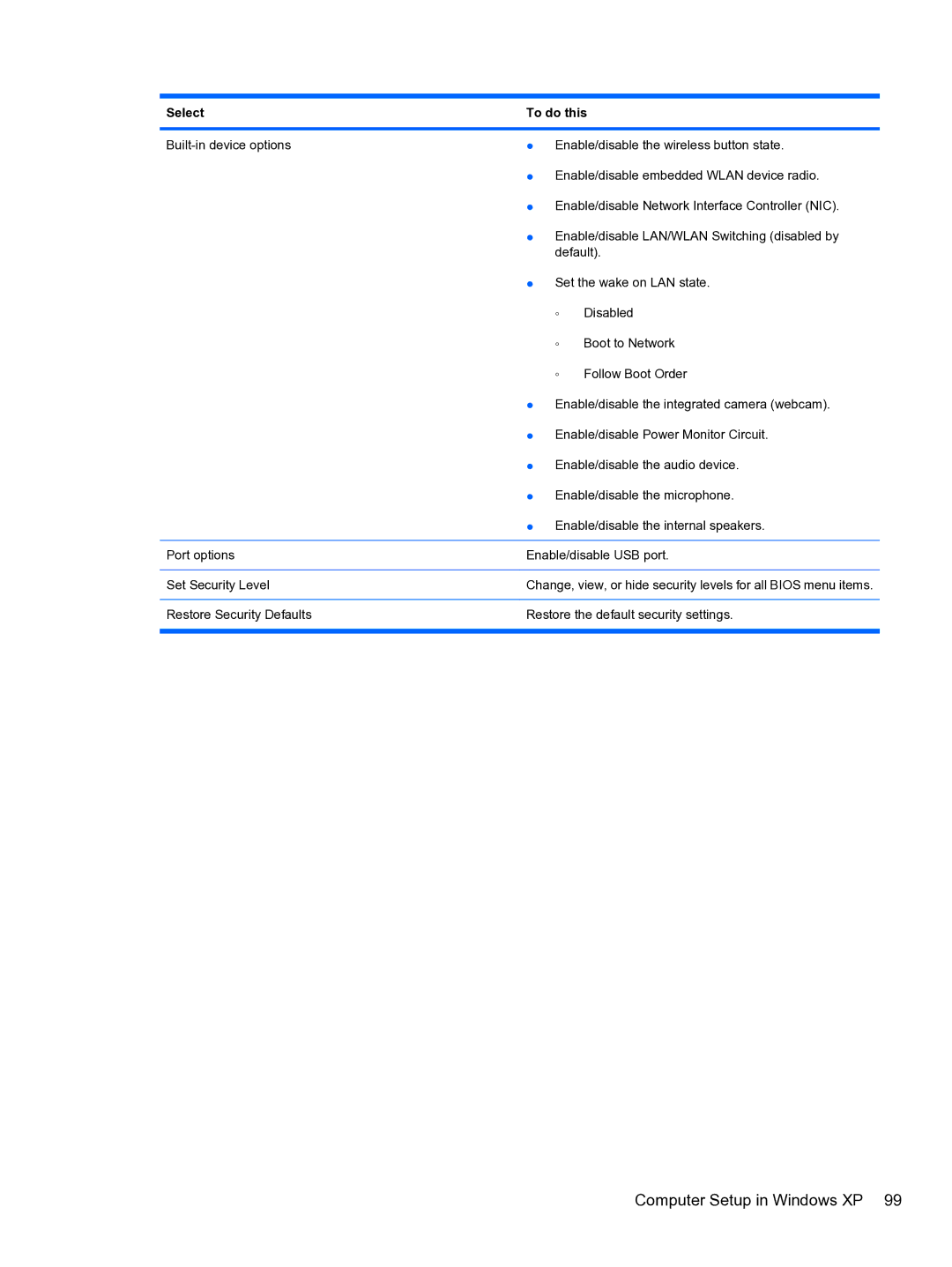 HP 5102 manual Computer Setup in Windows XP 