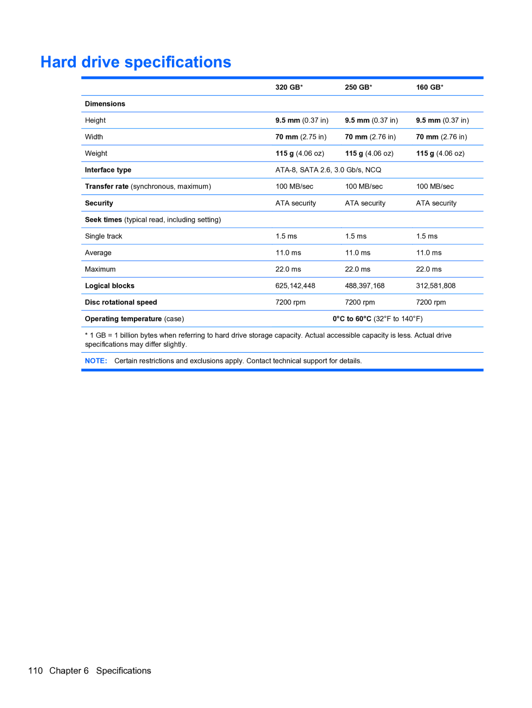 HP 5102 manual Hard drive specifications 