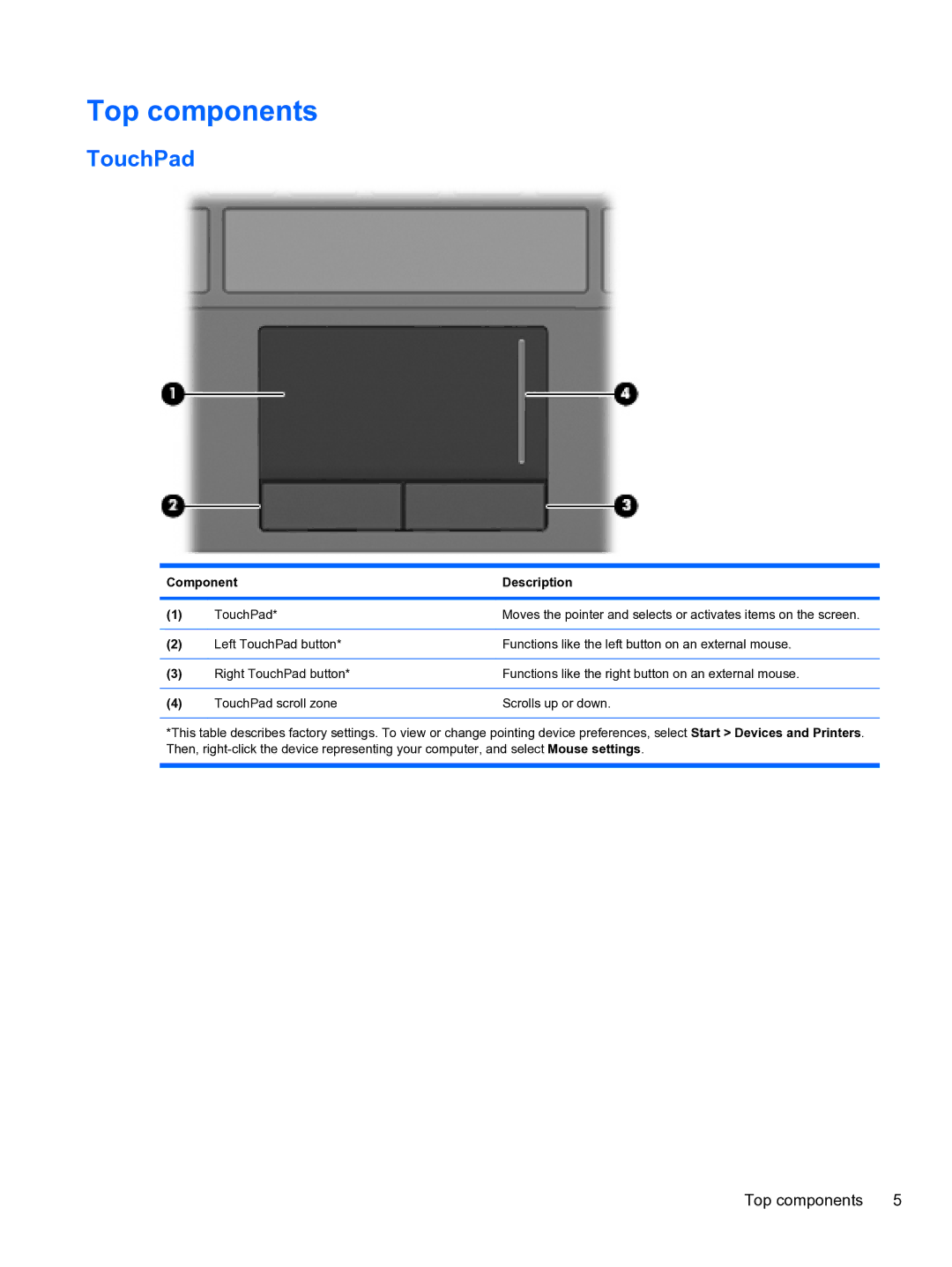 HP 5102 manual Top components, TouchPad, Component Description 