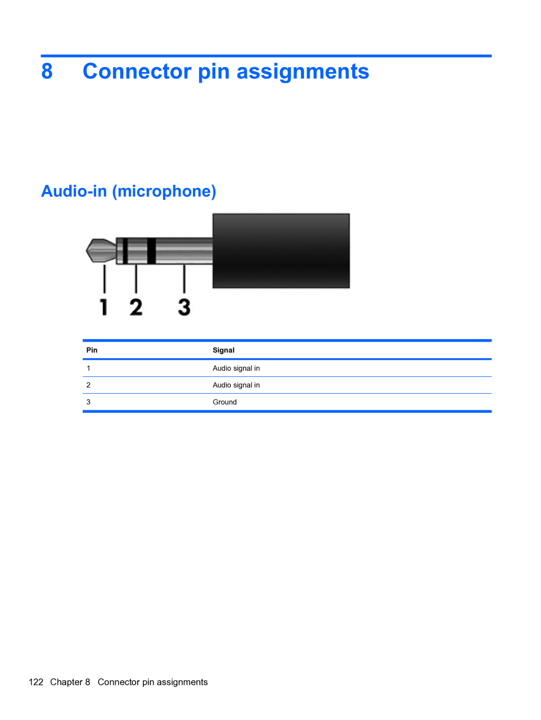 HP 5102 manual Connector pin assignments, Audio-in microphone, Pin Signal 