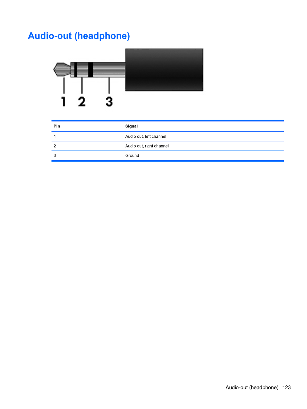 HP 5102 manual Audio-out headphone 