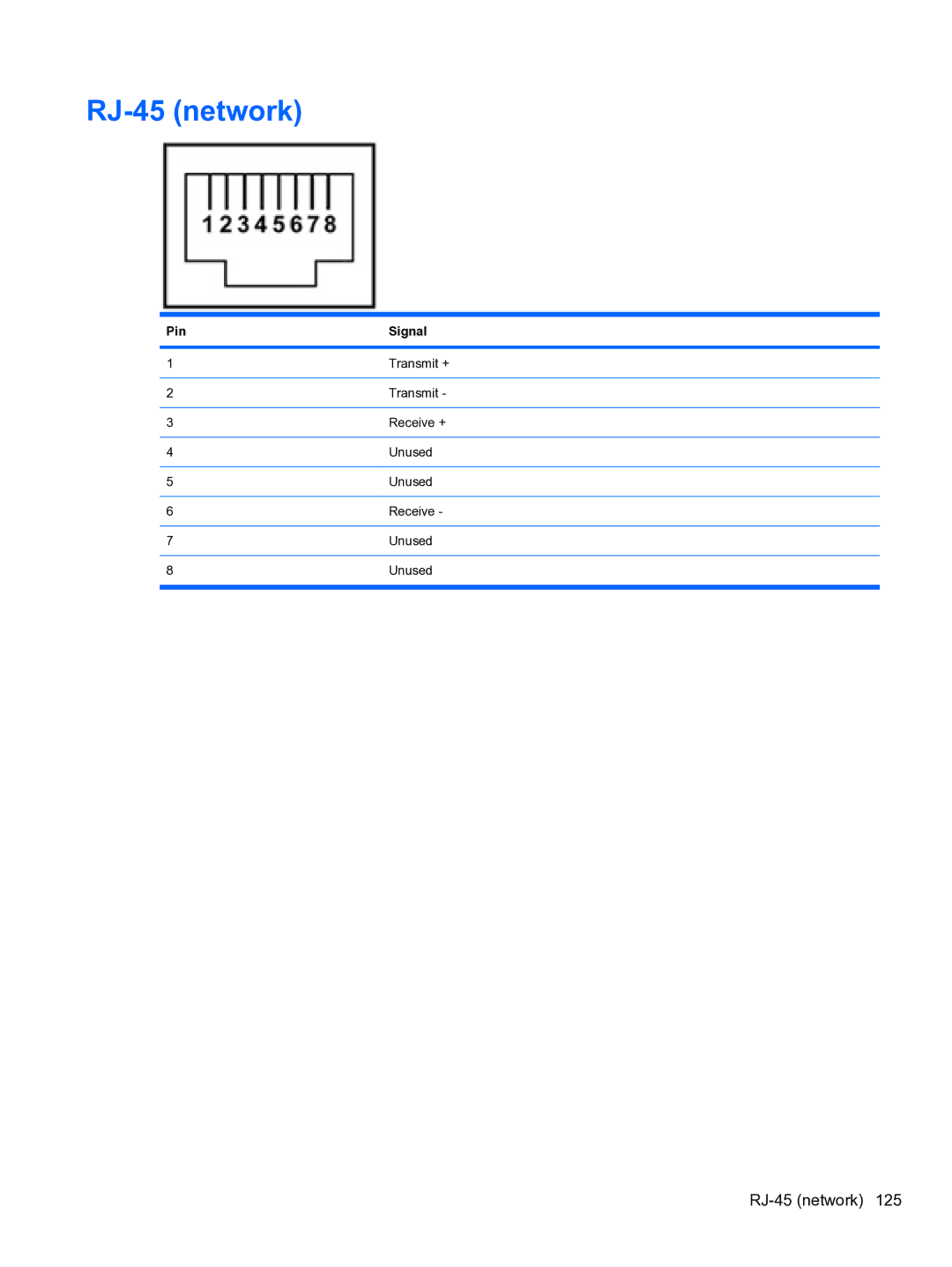 HP 5102 manual RJ-45 network 