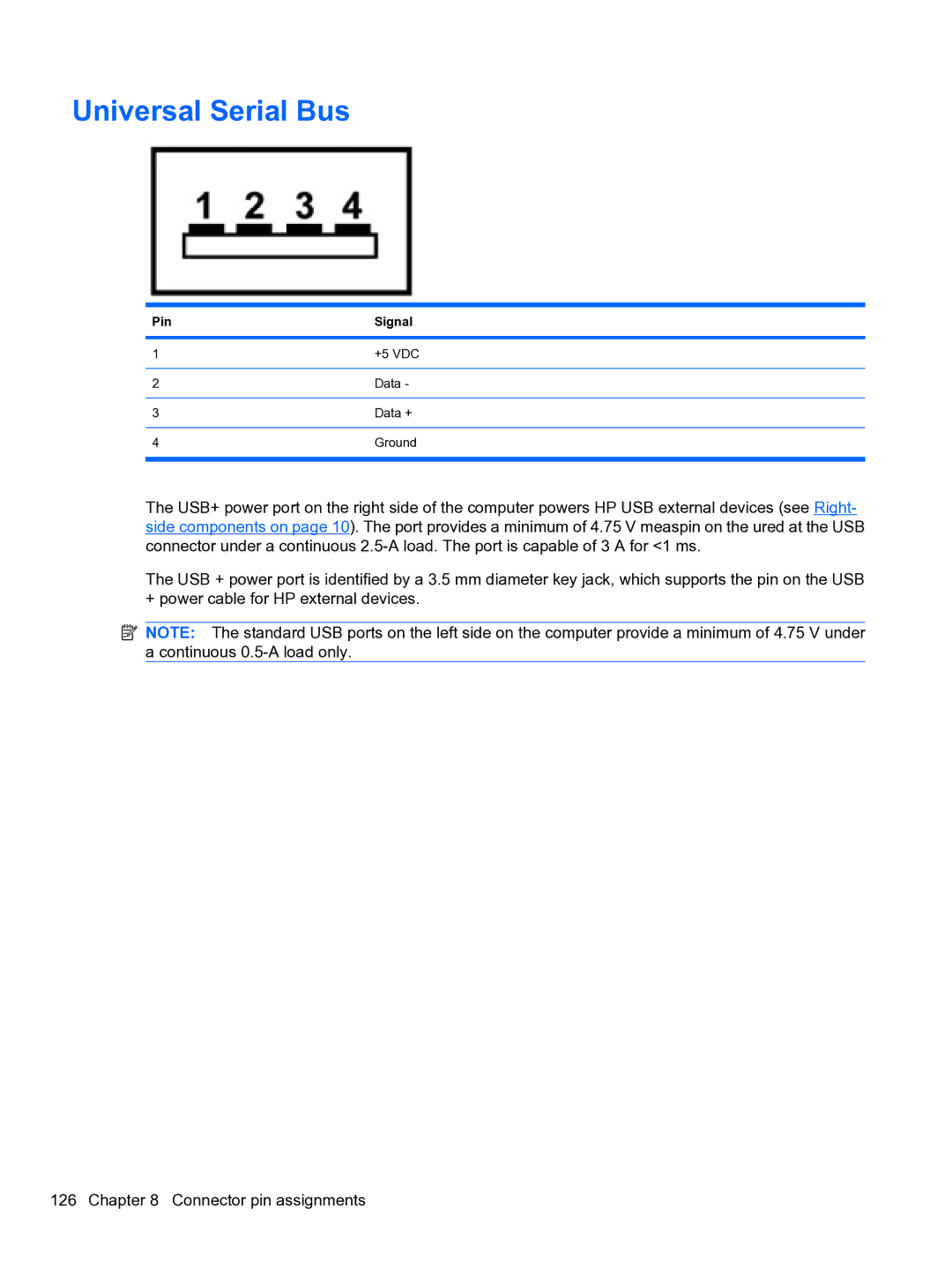 HP 5102 manual Universal Serial Bus 