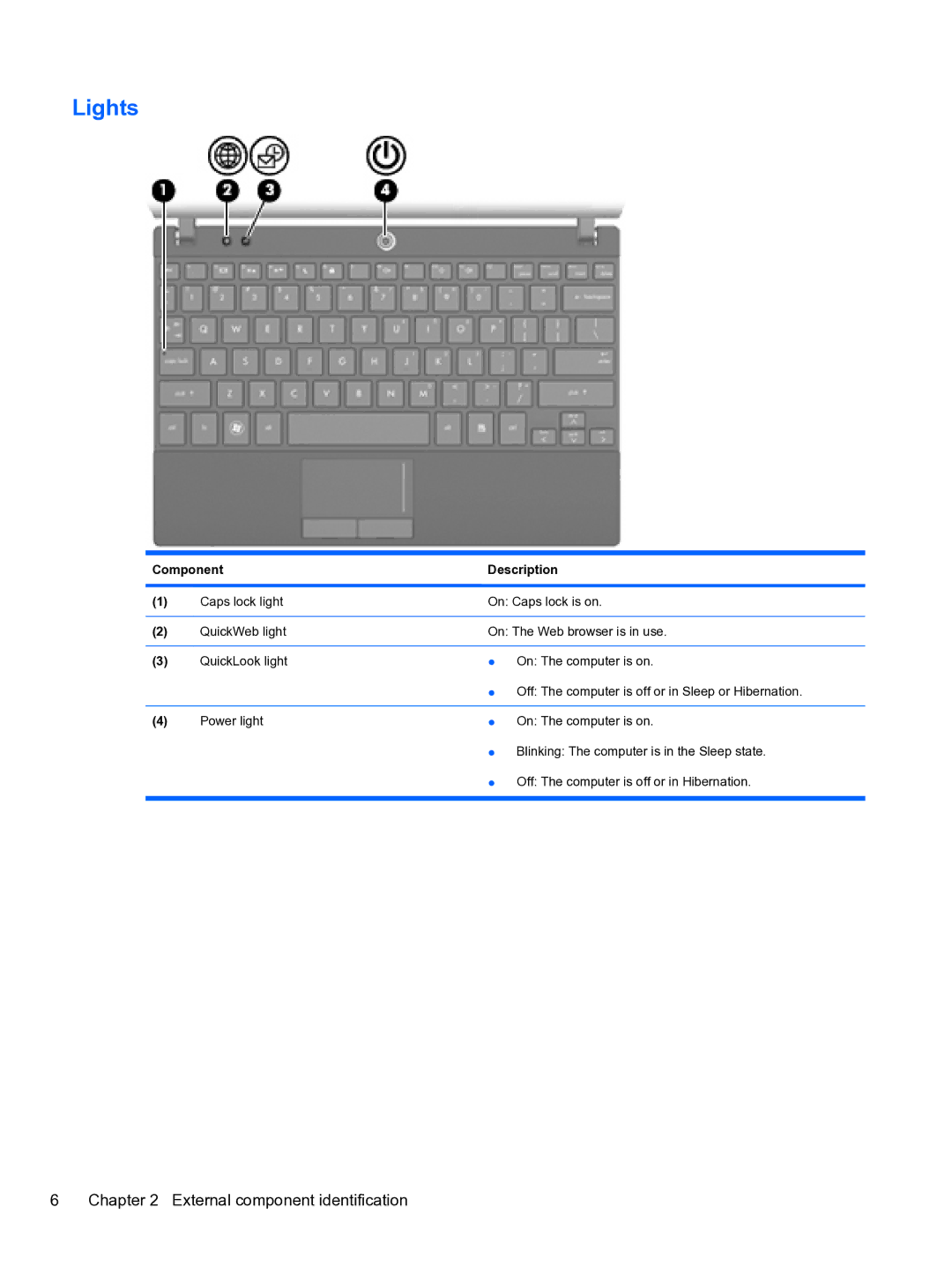 HP 5102 manual Lights 