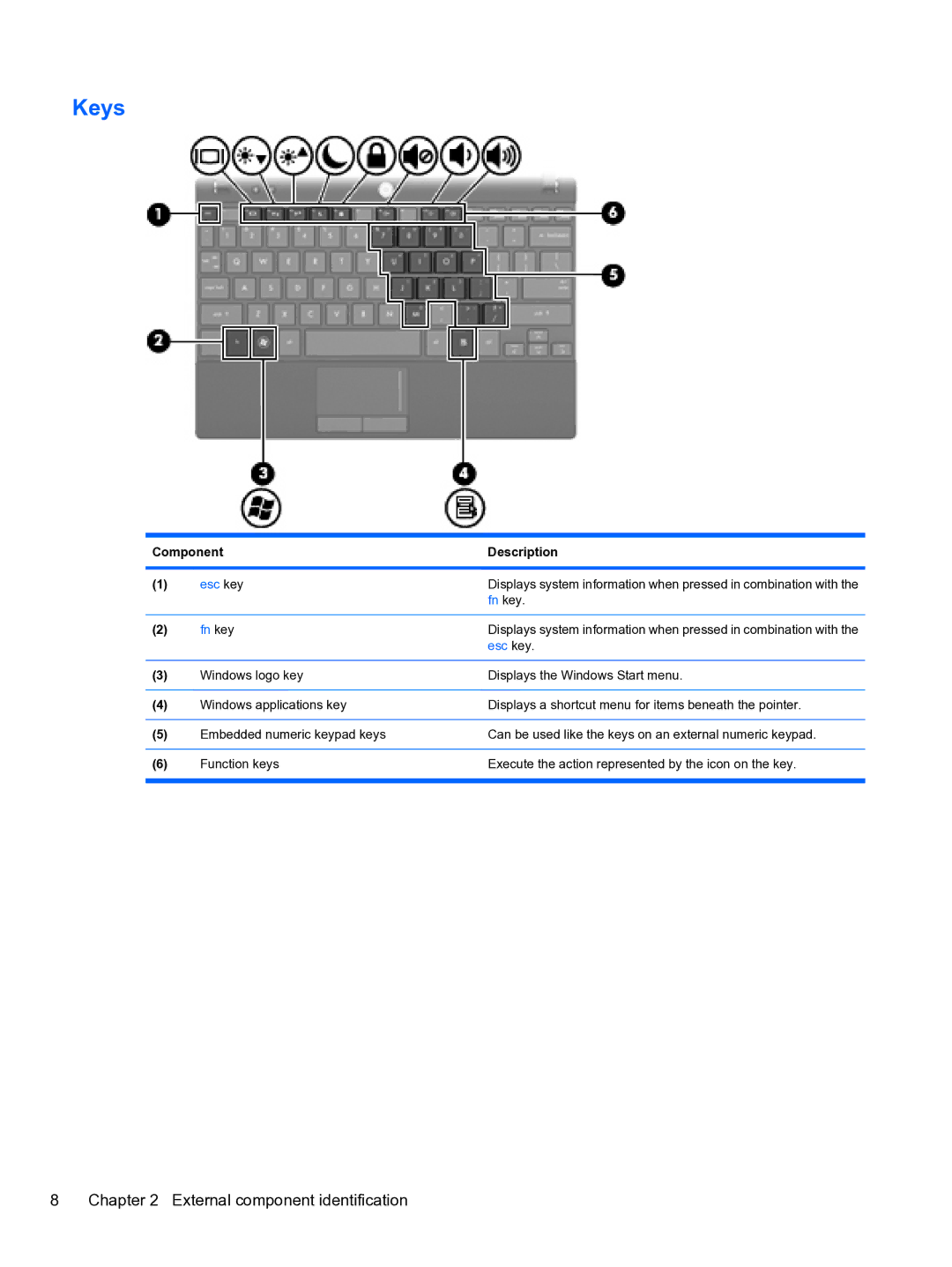 HP 5102 manual Keys 