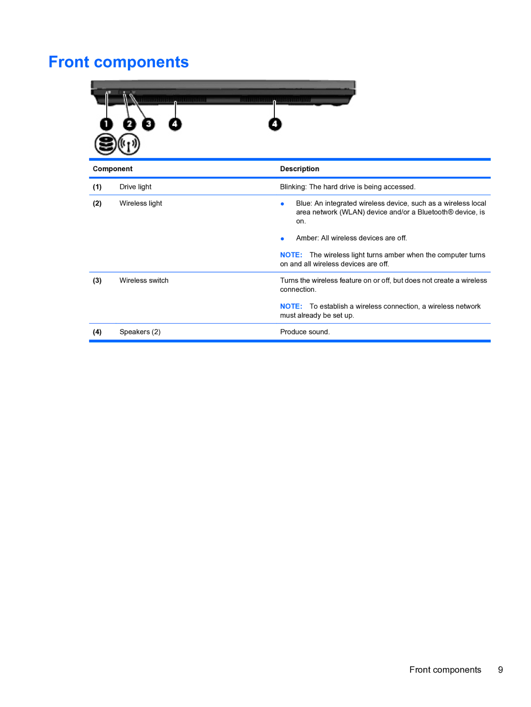 HP 5102 manual Front components 