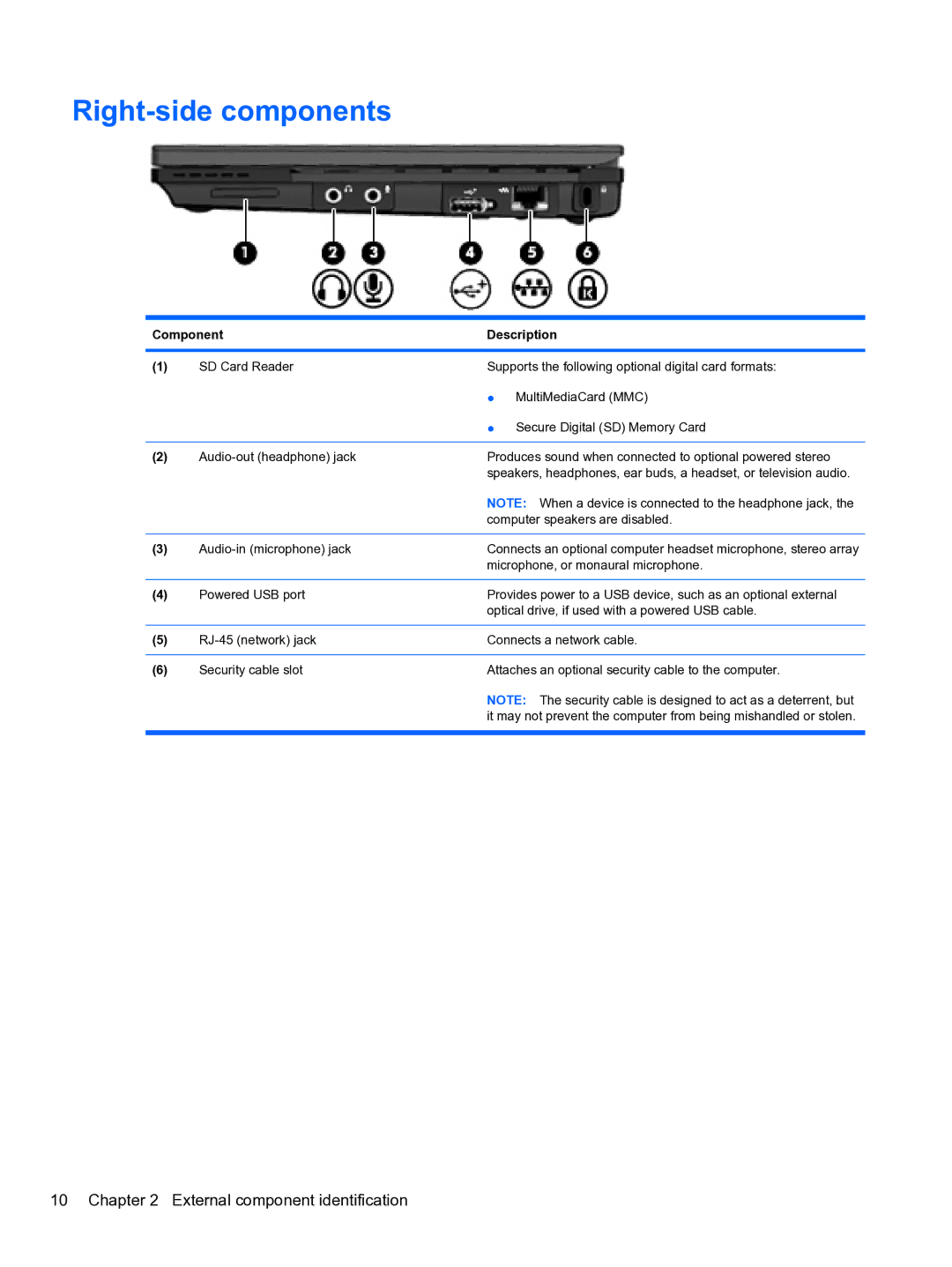 HP 5102 manual Right-side components 