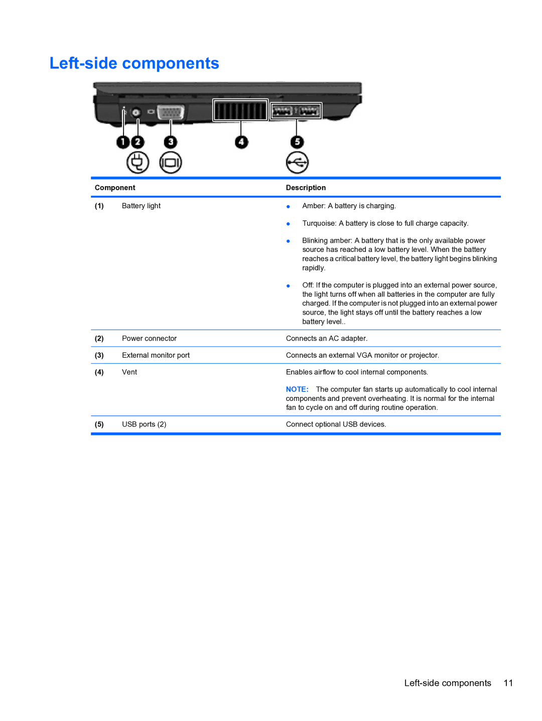 HP 5102 manual Left-side components 