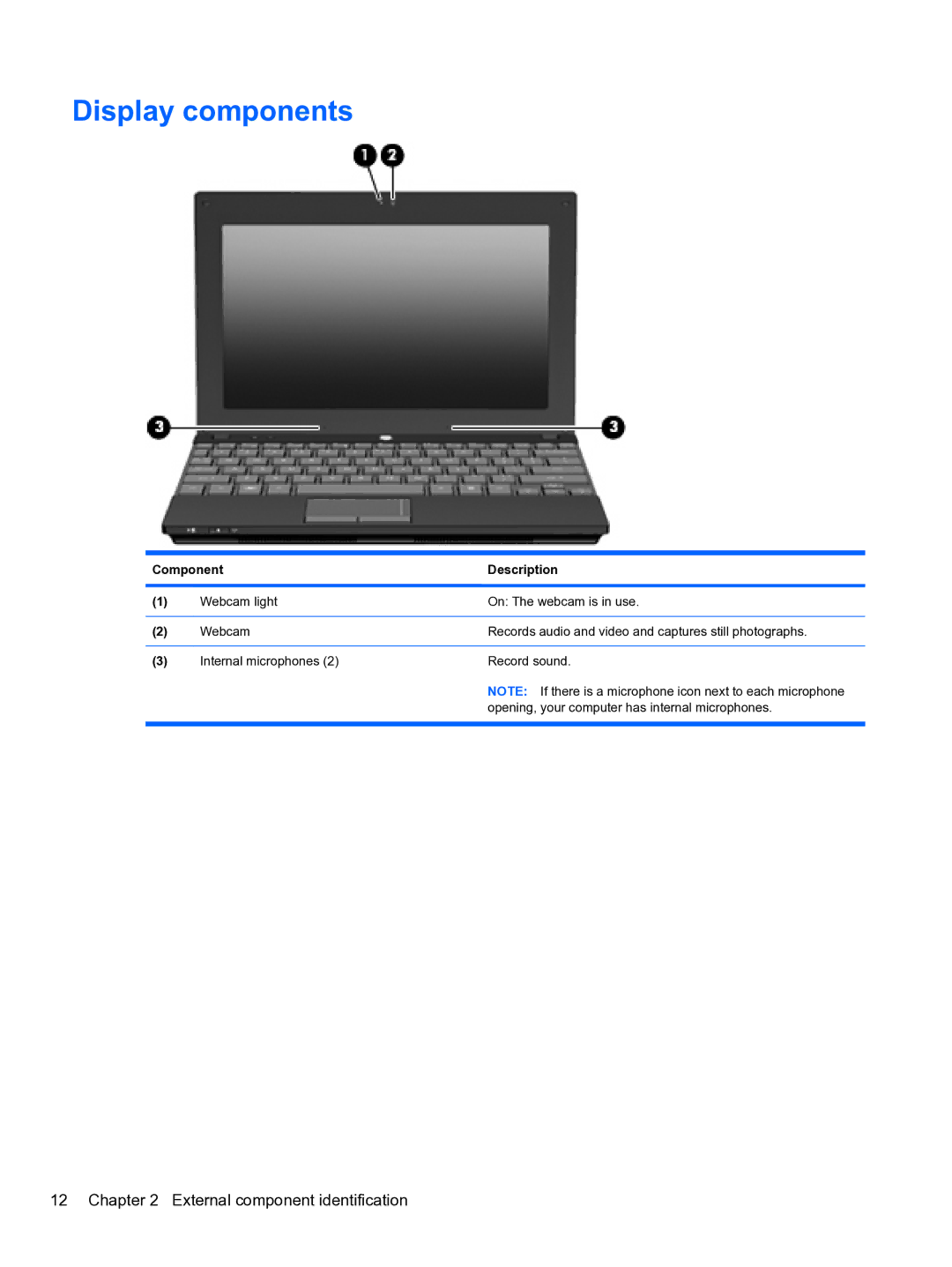 HP 5102 manual Display components 