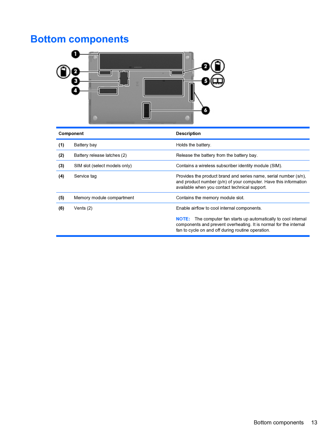 HP 5102 manual Bottom components 