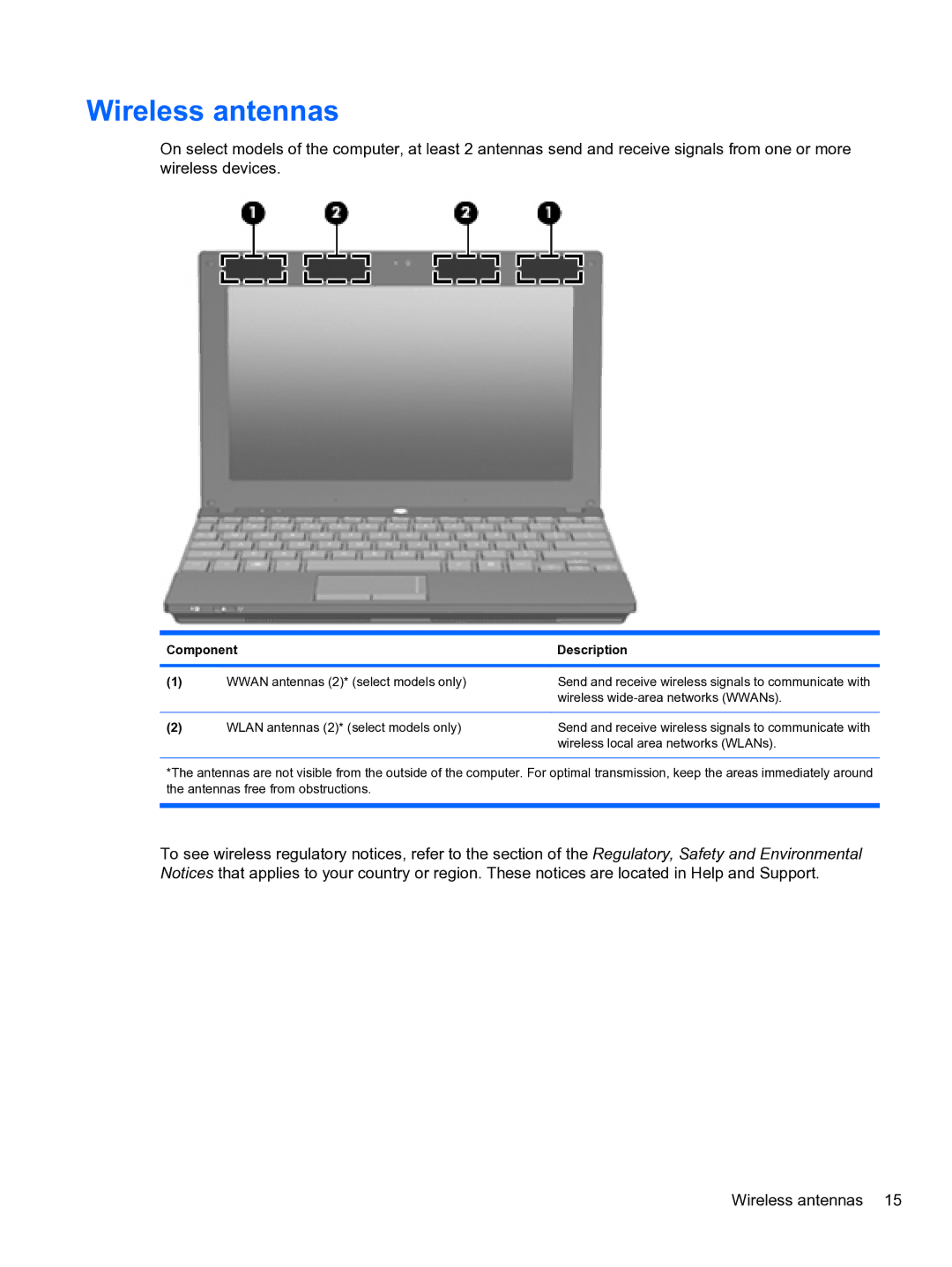 HP 5102 manual Wireless antennas 