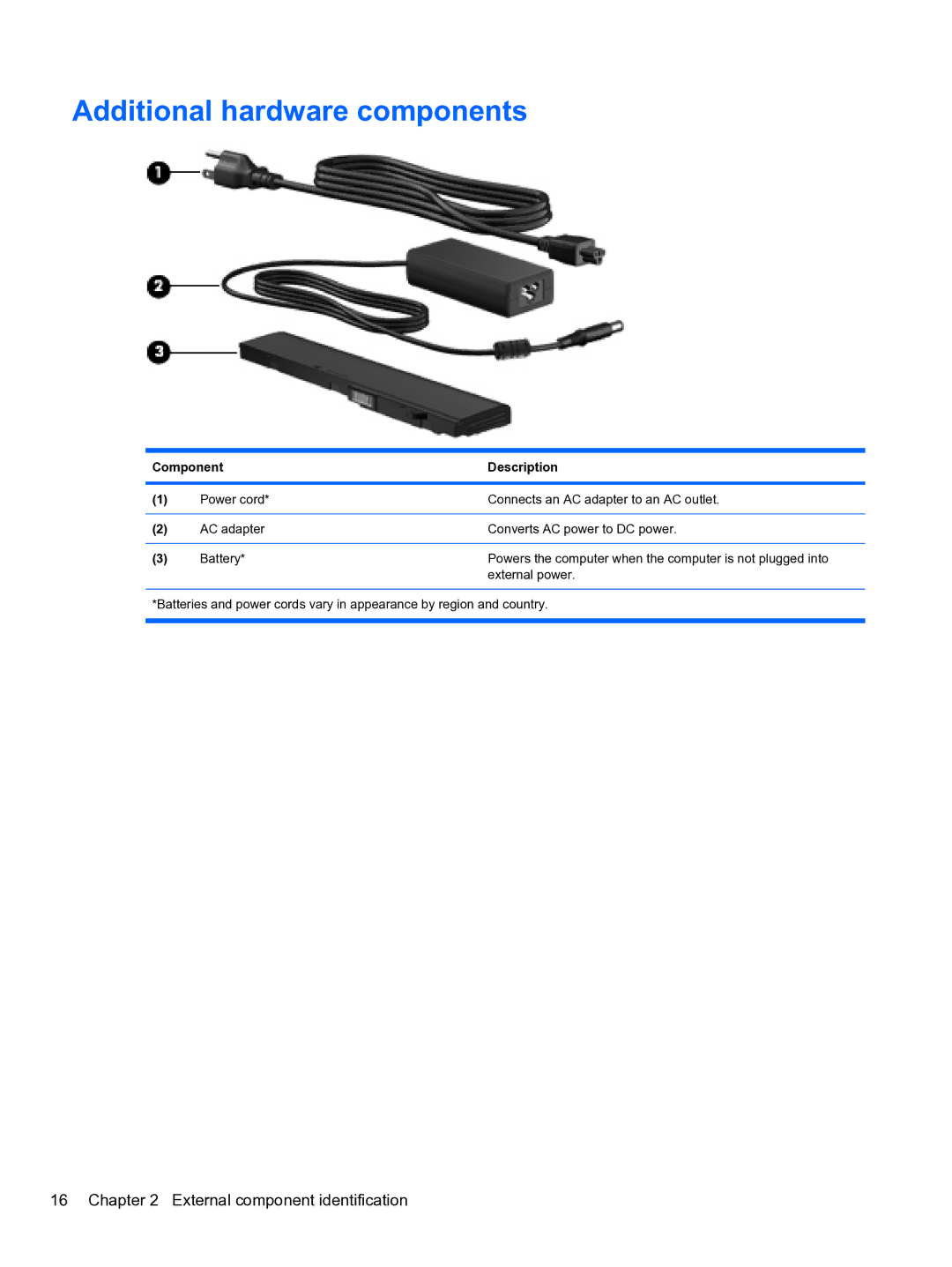 HP 5102 manual Additional hardware components 