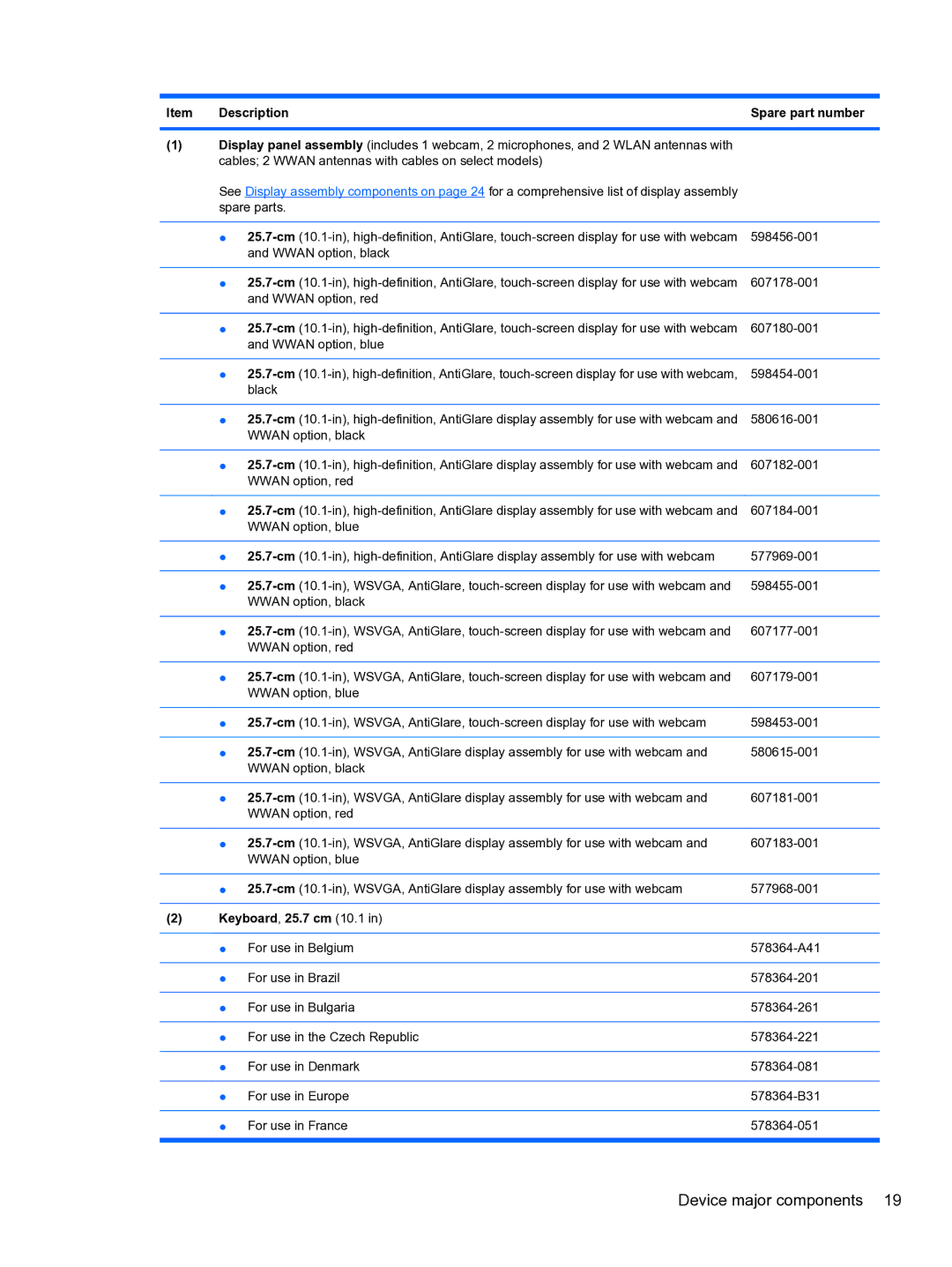 HP 5102 manual Description Spare part number, Keyboard, 25.7 cm 10.1 