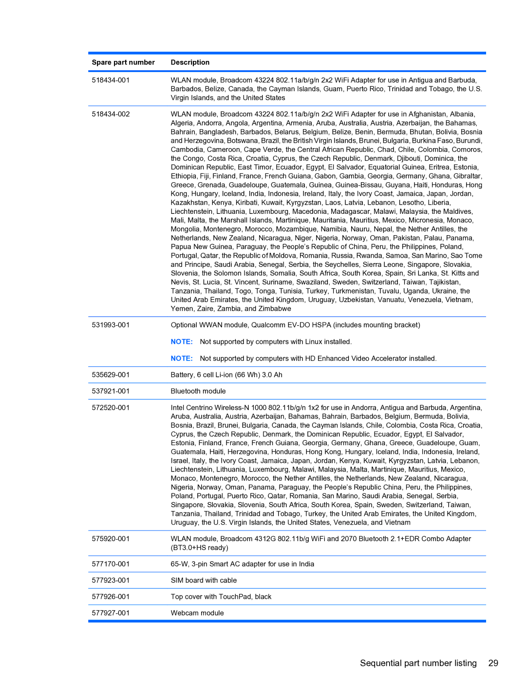 HP 5102 manual Sequential part number listing 