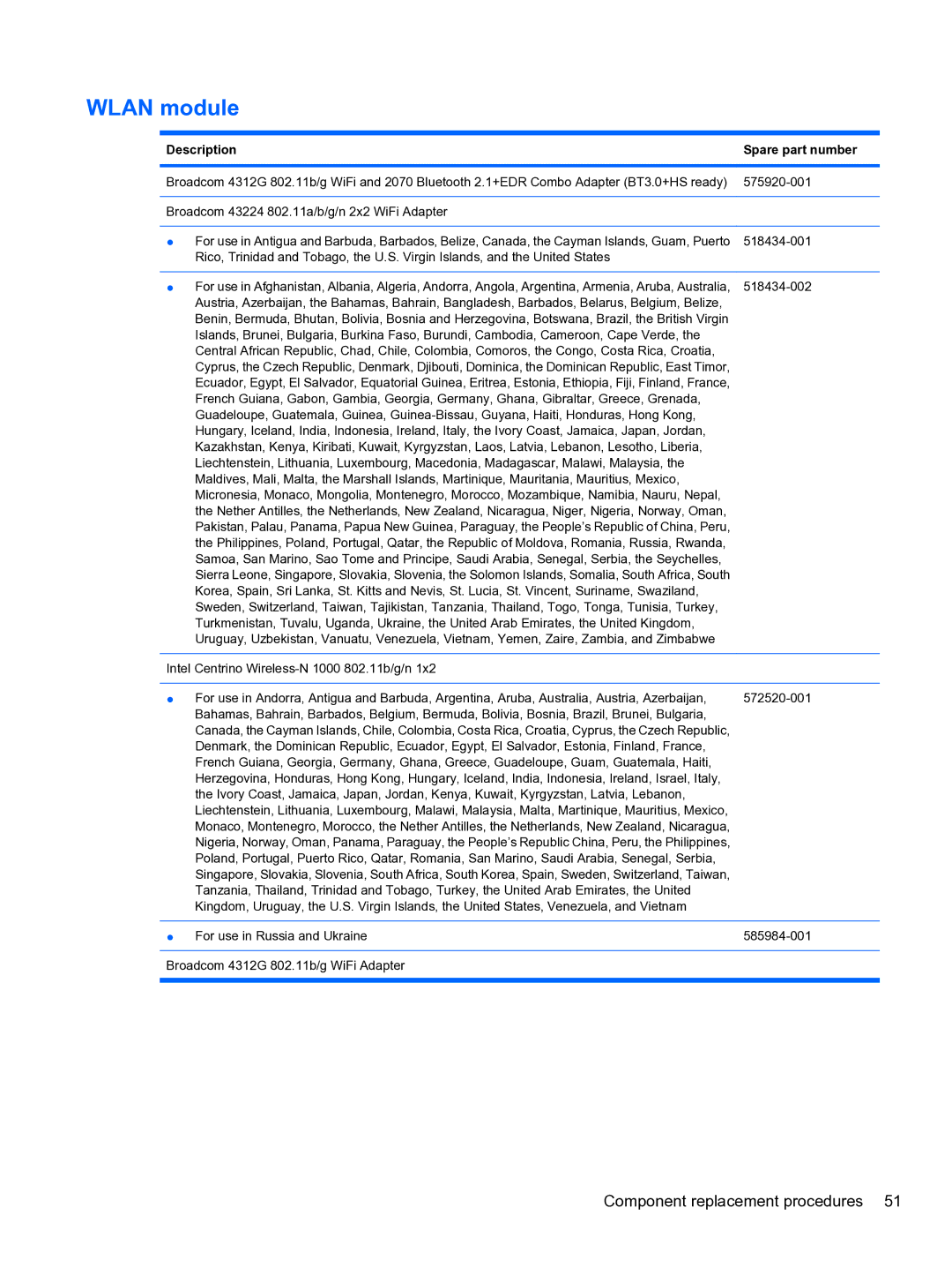 HP 5102 manual Wlan module, Description Spare part number 