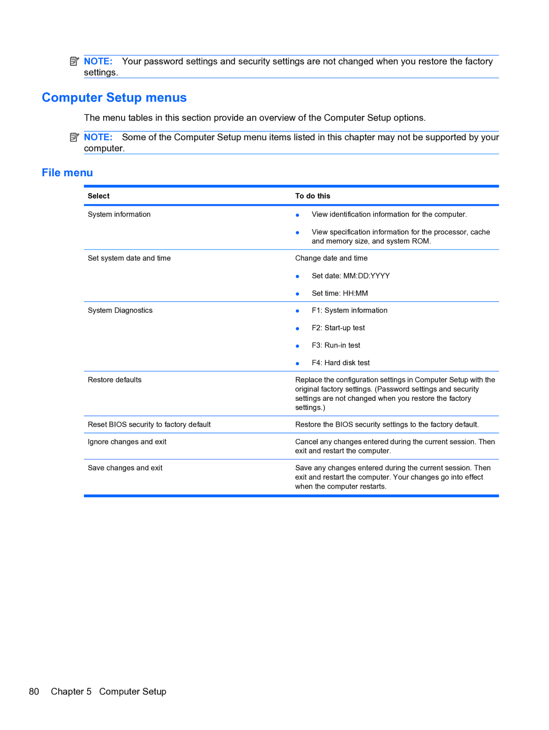 HP 5102 manual Computer Setup menus, Select To do this 