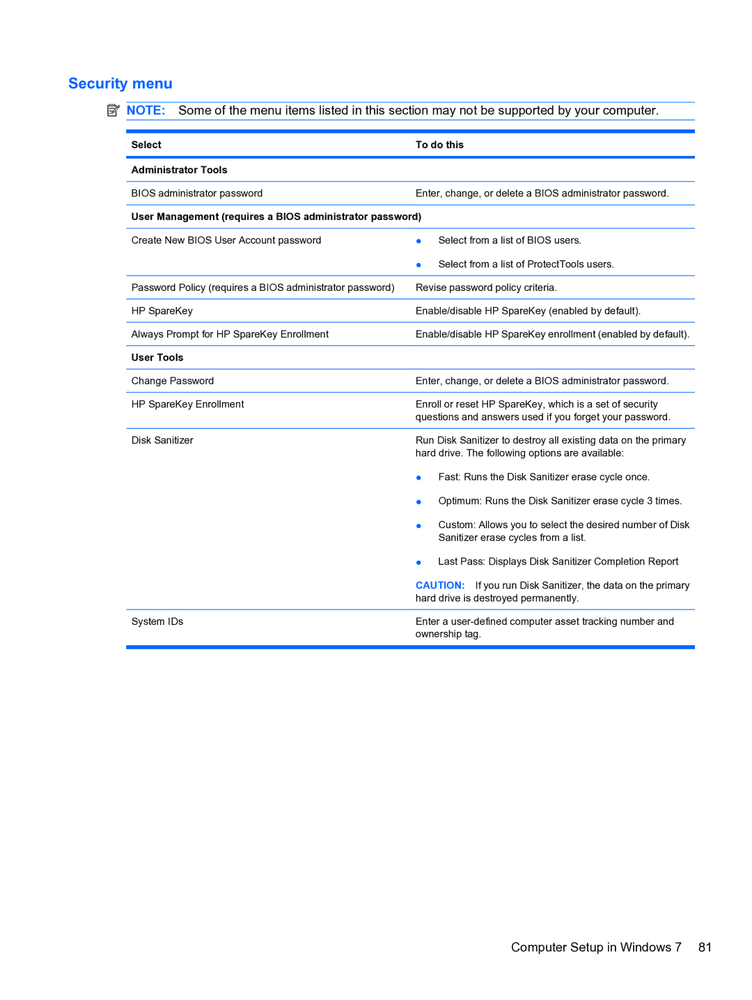 HP 5102 manual Security menu, User Tools 