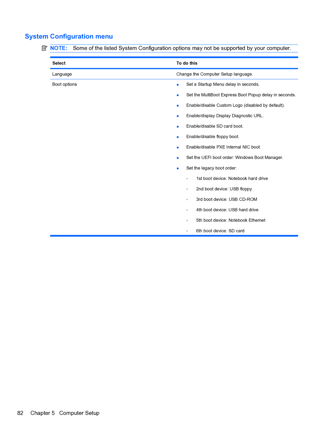 HP 5102 manual System Configuration menu 